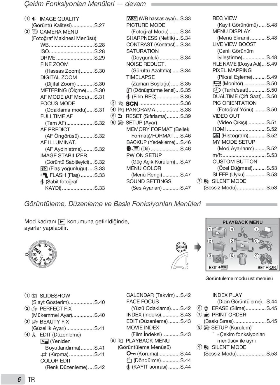 ..S.32 w (Flaş yoğunluğu)...s.33 Q FLASH (Flaş)...S.33 R (Sabit fotoğraf KAYDI)...S.33 > (WB hassas ayar)...s.33 PICTURE MODE (Fotoğraf Modu)...S.34 SHARPNESS (Netlik)...S.34 CONAST (Kontrast)...S.34 SATURATION (Doygunluk).