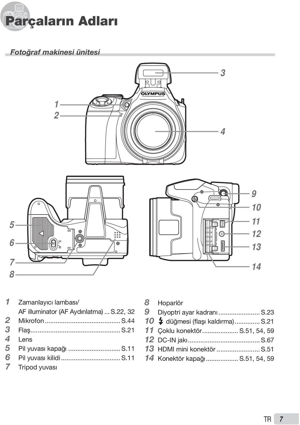 .. S.11 7 Tripod yuvası 8 Hoparlör 9 Diyoptri ayar kadranı... S.23 10 # düğmesi (flaşı kaldırma)... S.21 11 Çoklu konektör.