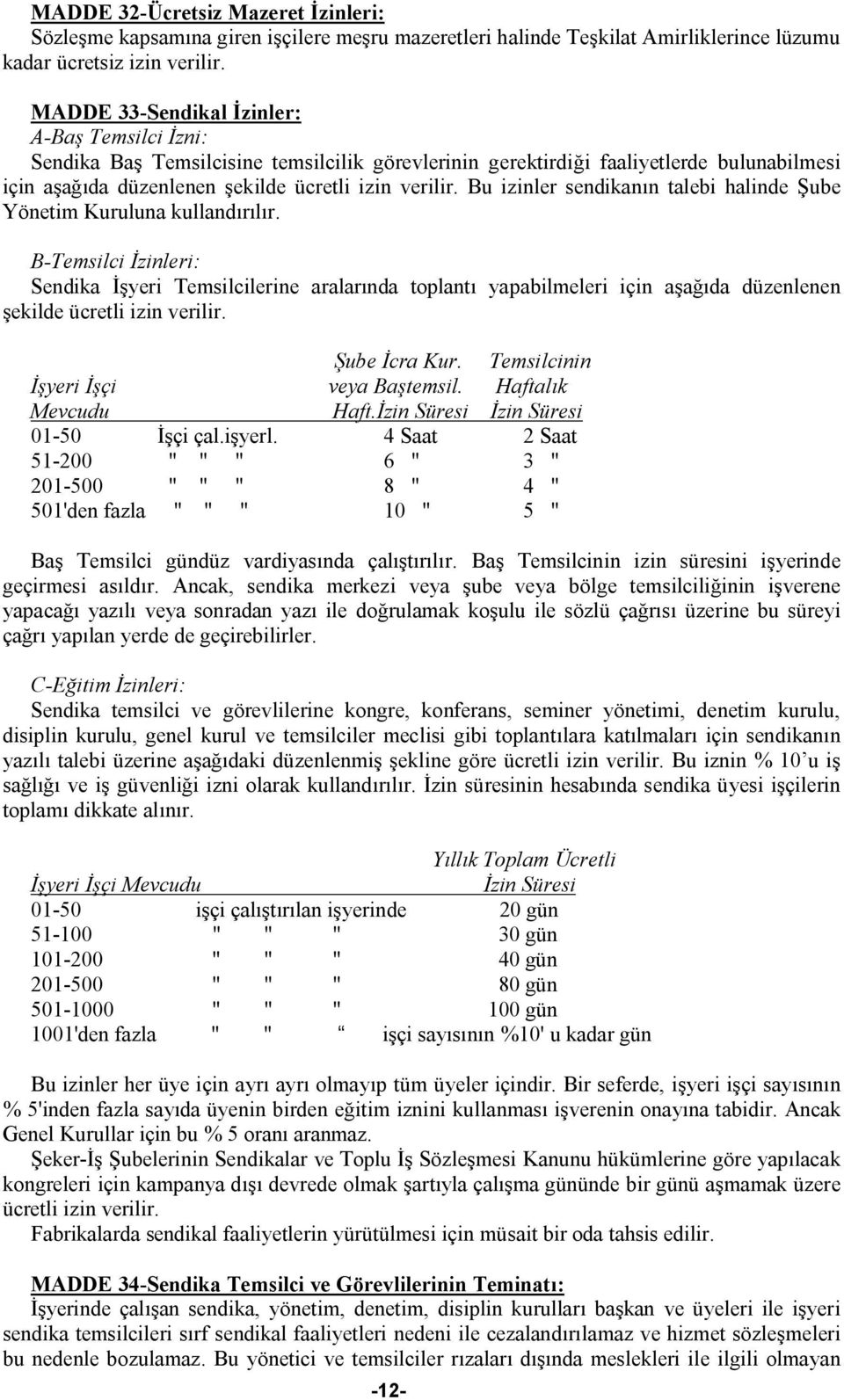 Bu izinler sendikanın talebi halinde Şube Yönetim Kuruluna kullandırılır.