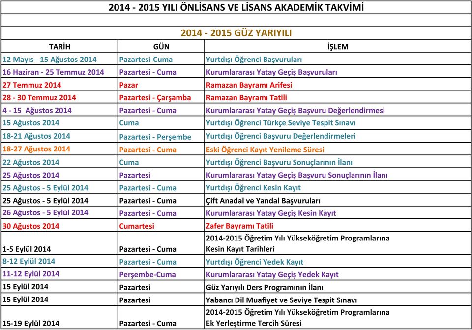 Değerlendirmesi 15 Ağustos 2014 Cuma Yurtdışı Öğrenci Türkçe Seviye Tespit Sınavı 18-21 Ağustos 2014 Pazartesi - Perşembe Yurtdışı Öğrenci Başvuru Değerlendirmeleri 18-27 Ağustos 2014 Pazartesi -