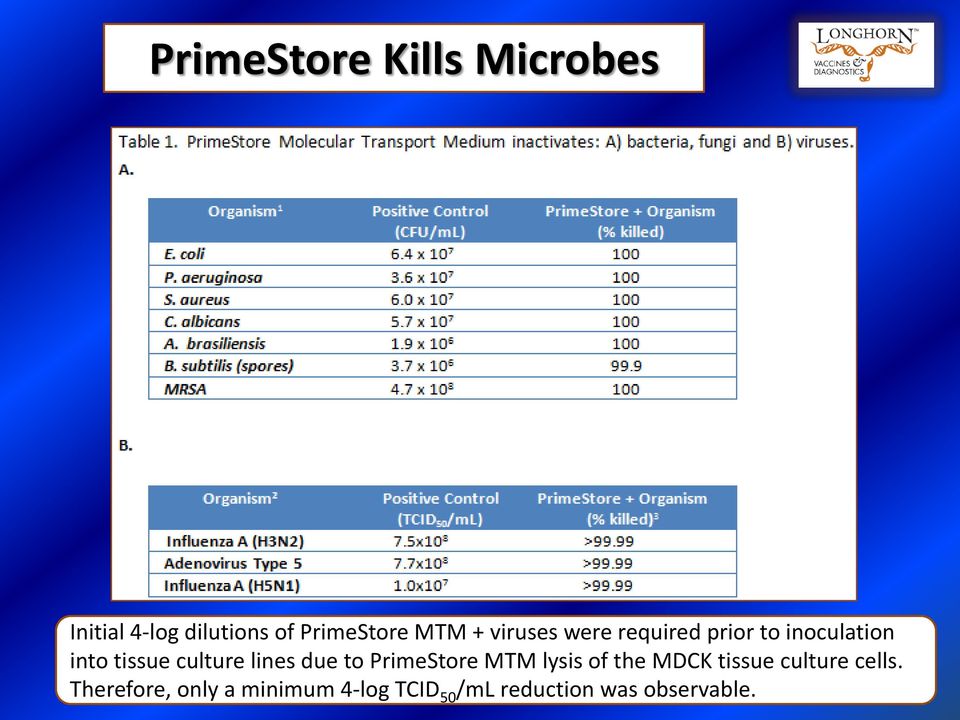 lines due to PrimeStore MTM lysis of the MDCK tissue culture cells.