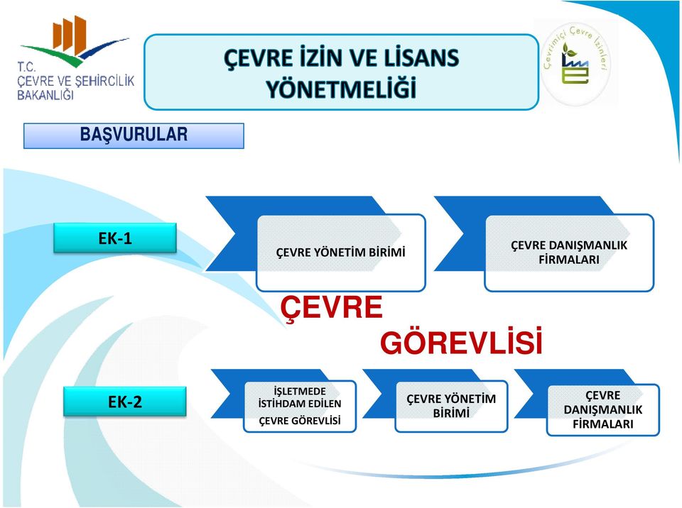 İŞLETMEDE İSTİHDAM EDİLEN ÇEVRE GÖREVLİSİ