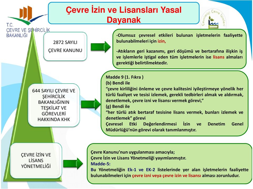 644 SAYILI ÇEVRE VE ŞEHİRCİLİK BAKANLIĞININ TEŞKİLAT VE GÖREVLERİ HAKKINDA KHK Madde 9 (1.