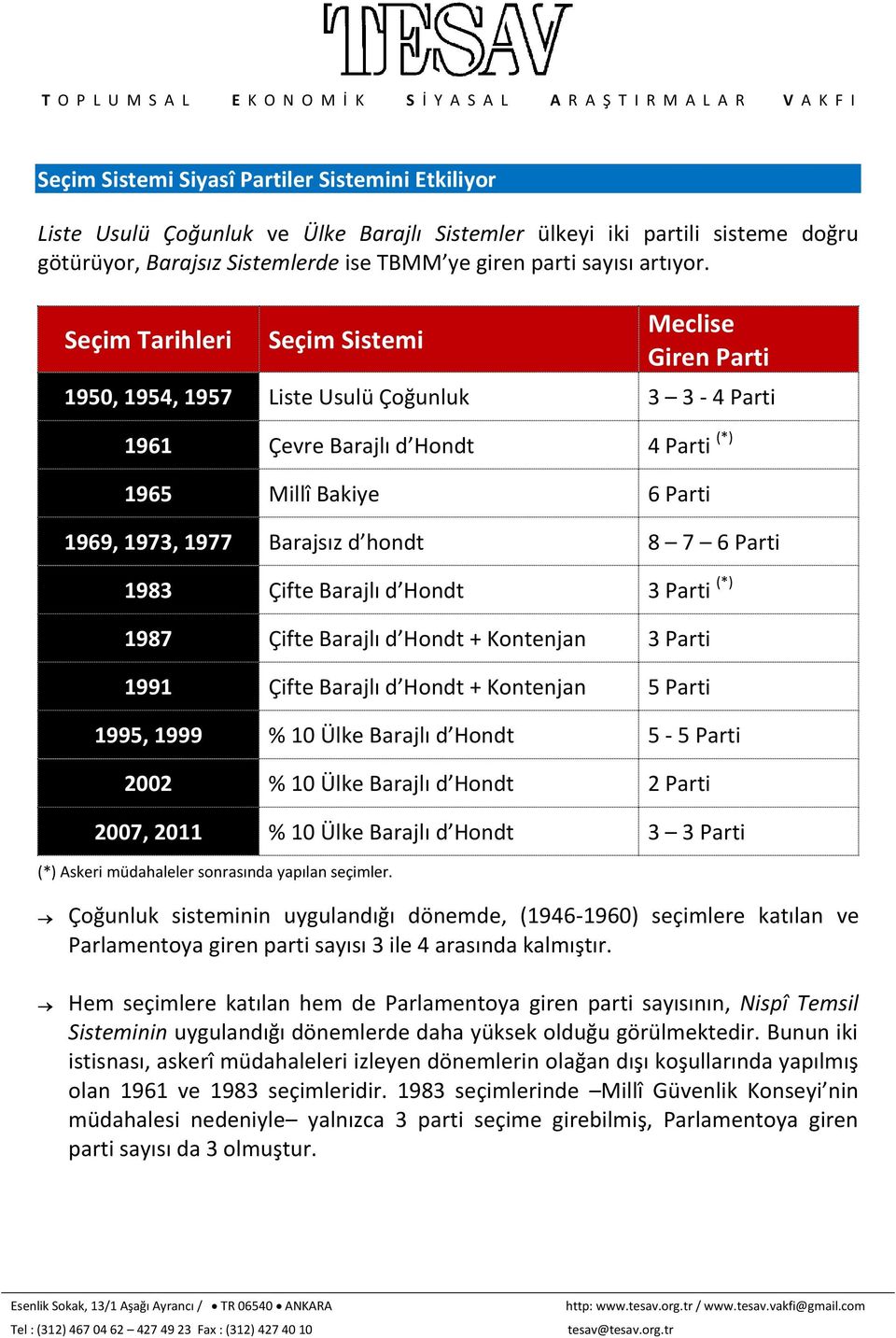 Seçim Tarihleri Seçim Sistemi Meclise Giren Parti 1950, 1954, 1957 Liste Usulü Çoğunluk 3 3-4 Parti 1961 Çevre Barajlı d Hondt 4 Parti (*) 1965 Millî Bakiye 6 Parti 1969, 1973, 1977 Barajsız d hondt