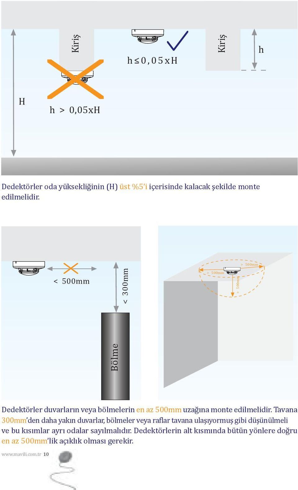 > 500mm < 500mm Bölme < 300mm > 500mm > 500mm Dedektörler duvarların veya bölmelerin en az 500mm uzağına monte  Tavana