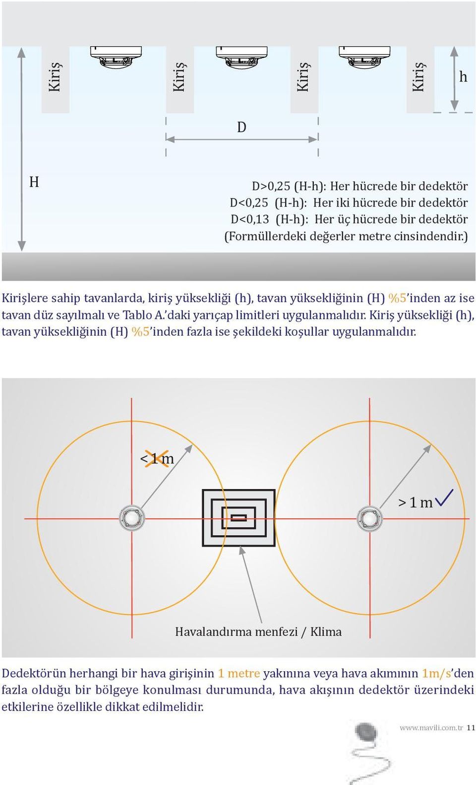 Kiriş yüksekliği (h), tavan yüksekliğinin (H) %5 inden fazla ise şekildeki koşullar uygulanmalıdır.