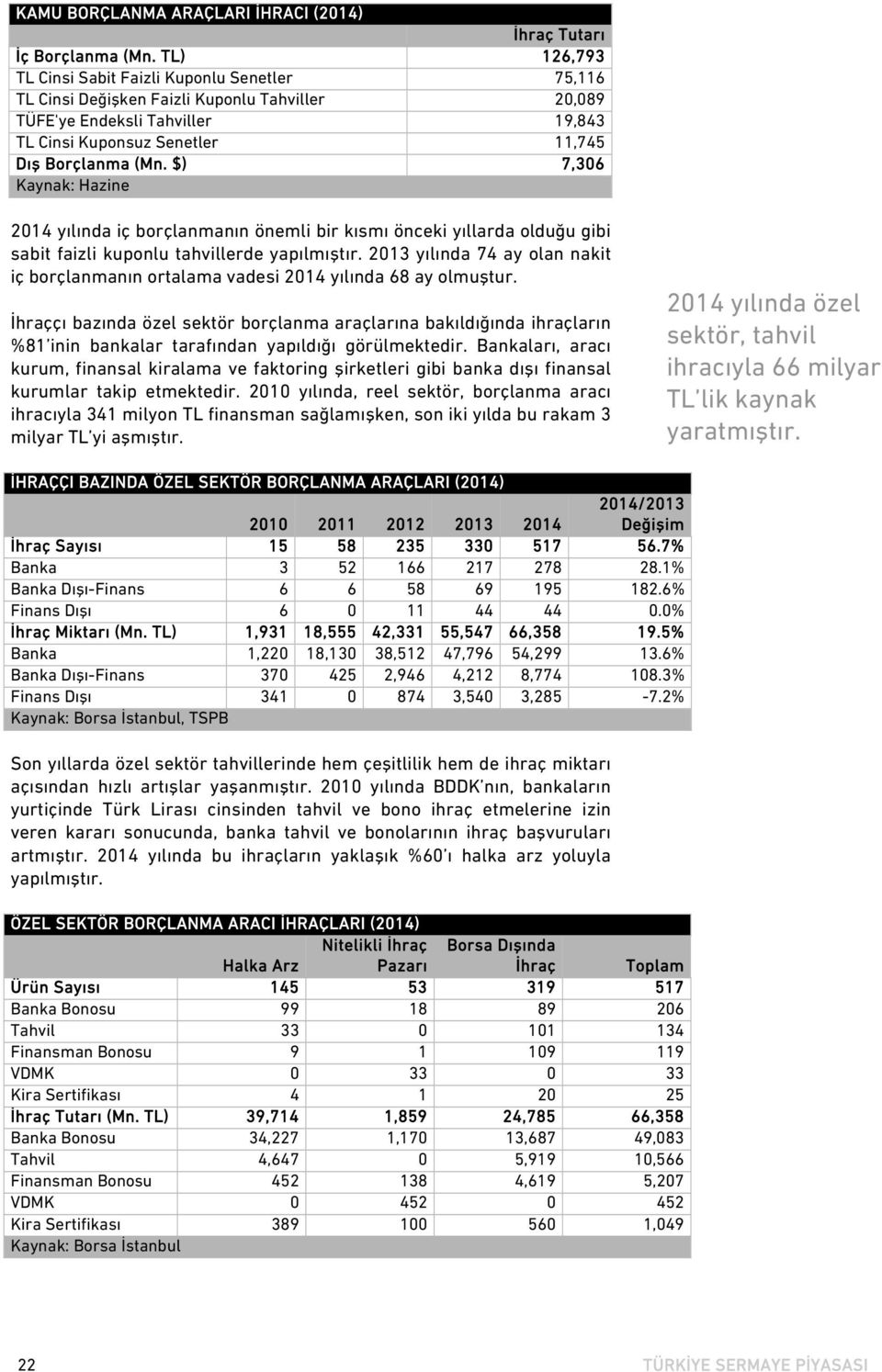 $) 7,306 Kaynak: Hazine 2014 yılında iç borçlanmanın önemli bir kısmı önceki yıllarda olduğu gibi sabit faizli kuponlu tahvillerde yapılmıştır.