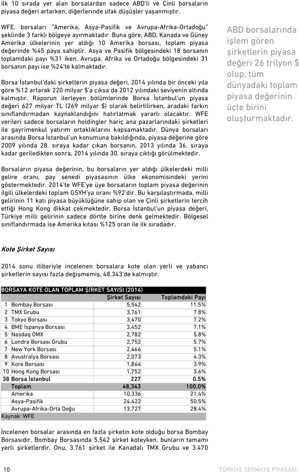 Buna göre, ABD, Kanada ve Güney Amerika ülkelerinin yer aldığı 10 Amerika borsası, toplam piyasa değerinde %45 paya sahiptir.