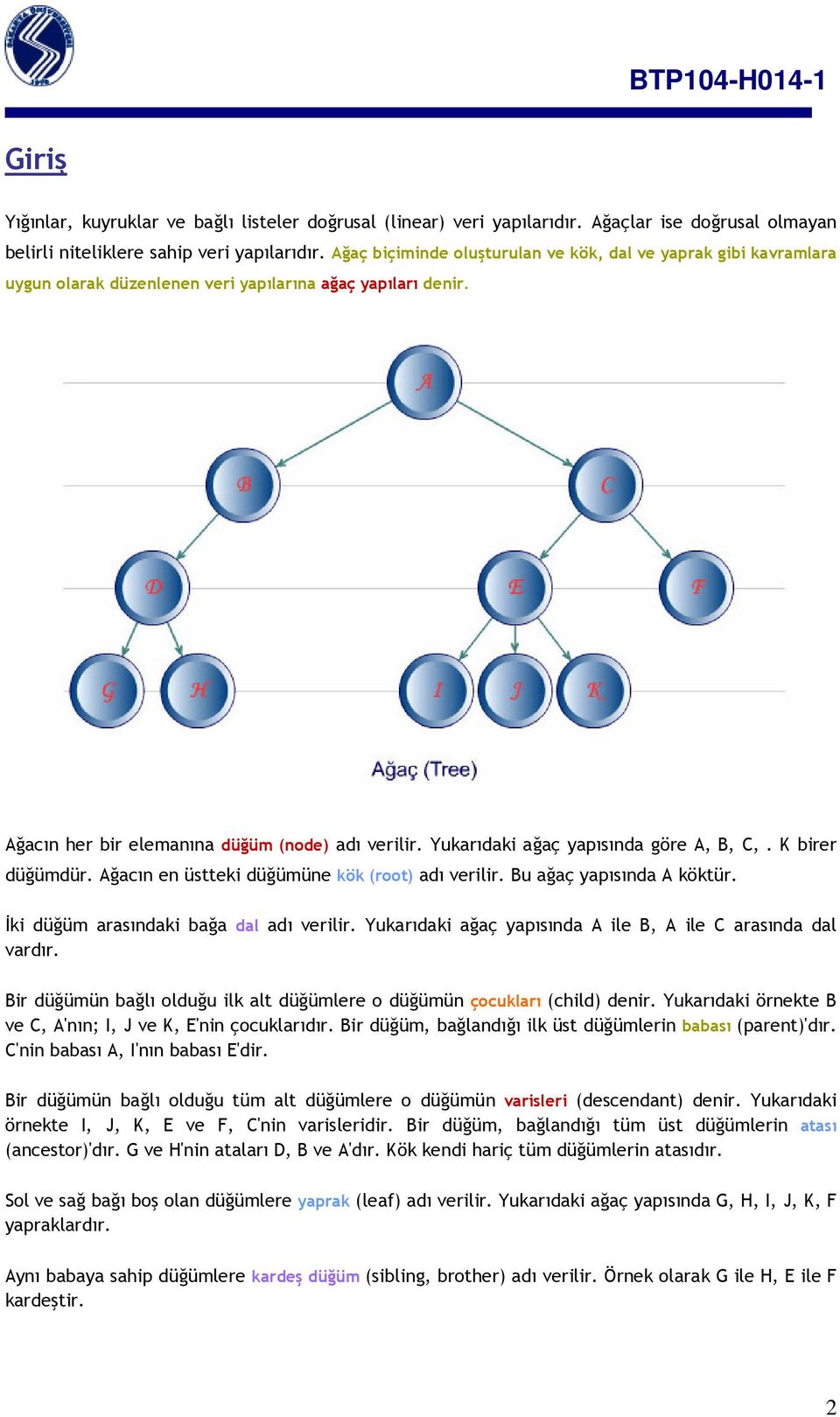 Yukarıdaki ağaç yapısında göre A, B, C,. K birer düğümdür. Ağacın en üstteki düğümüne kök (root) adı verilir. Bu ağaç yapısında A köktür. İki düğüm arasındaki bağa dal adı verilir.