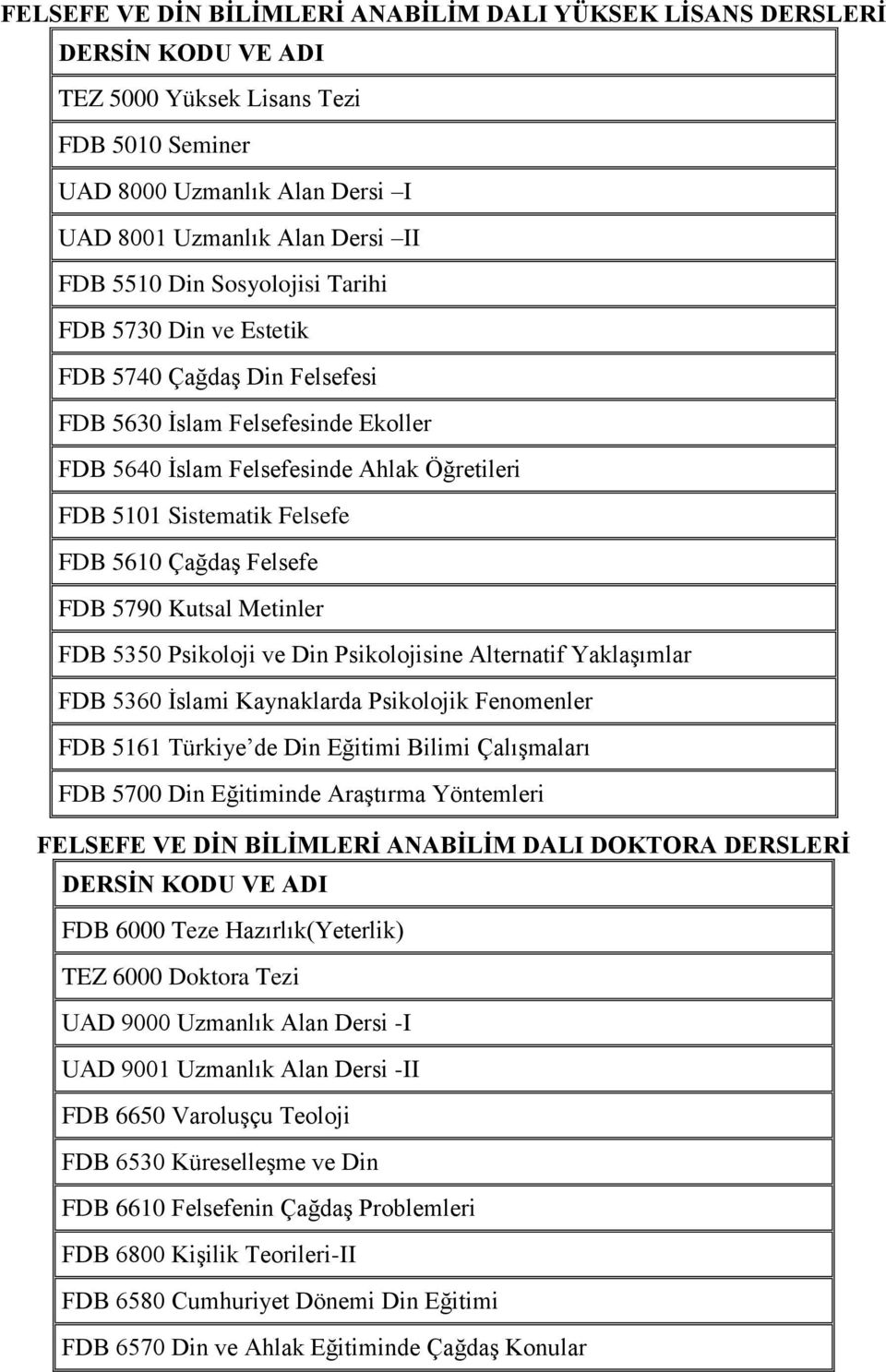 Psikoloji ve Din Psikolojisine Alternatif Yaklaşımlar FDB 5360 İslami Kaynaklarda Psikolojik Fenomenler FDB 5161 Türkiye de Din Eğitimi Bilimi Çalışmaları FDB 5700 Din Eğitiminde Araştırma Yöntemleri