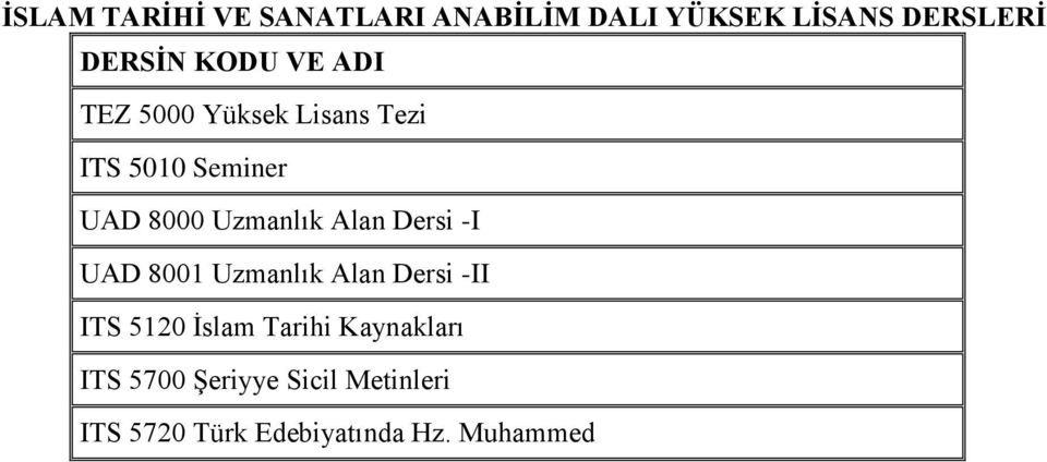 Uzmanlık Alan Dersi -II ITS 5120 İslam Tarihi Kaynakları ITS