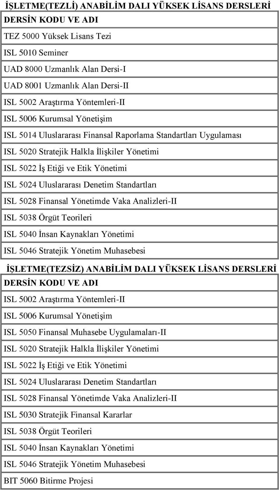 Finansal Yönetimde Vaka Analizleri-II ISL 5038 Örgüt Teorileri ISL 5040 İnsan Kaynakları Yönetimi ISL 5046 Stratejik Yönetim Muhasebesi İŞLETME(TEZSİZ) ANABİLİM DALI YÜKSEK LİSANS DERSLERİ ISL 5002