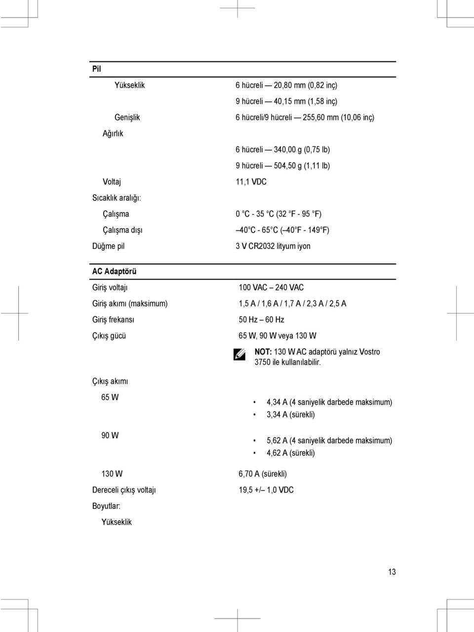 Giriş frekansı Çıkış gücü 100 VAC 240 VAC 1,5 A / 1,6 A / 1,7 A / 2,3 A / 2,5 A 50 Hz 60 Hz 65 W, 90 W veya 130 W NOT: 130 W AC adaptörü yalnız Vostro 3750 ile kullanılabilir.