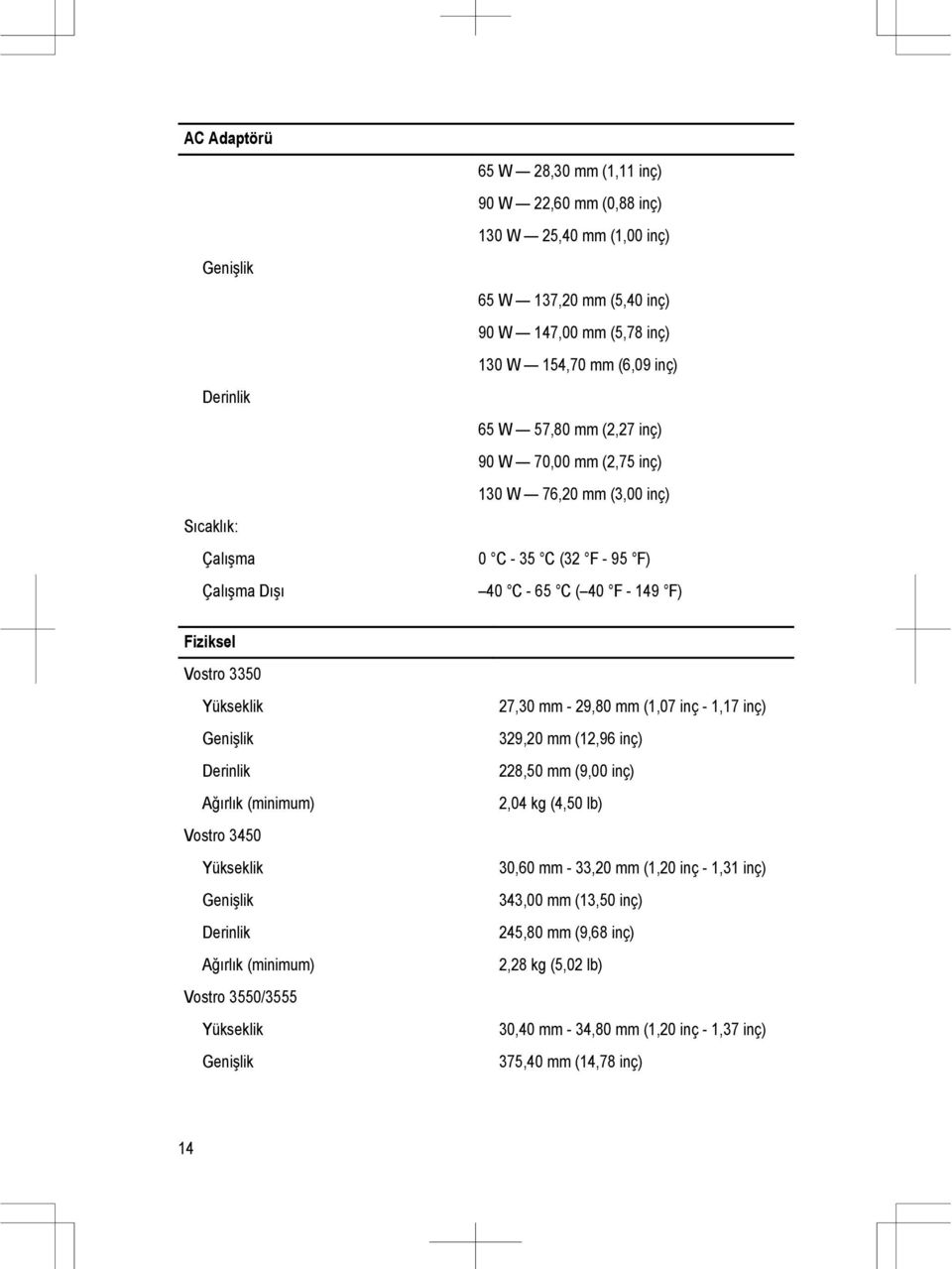 Derinlik Ağırlık (minimum) Vostro 3450 Yükseklik Genişlik Derinlik Ağırlık (minimum) Vostro 3550/3555 Yükseklik Genişlik 27,30 mm - 29,80 mm (1,07 inç - 1,17 inç) 329,20 mm (12,96 inç) 228,50 mm