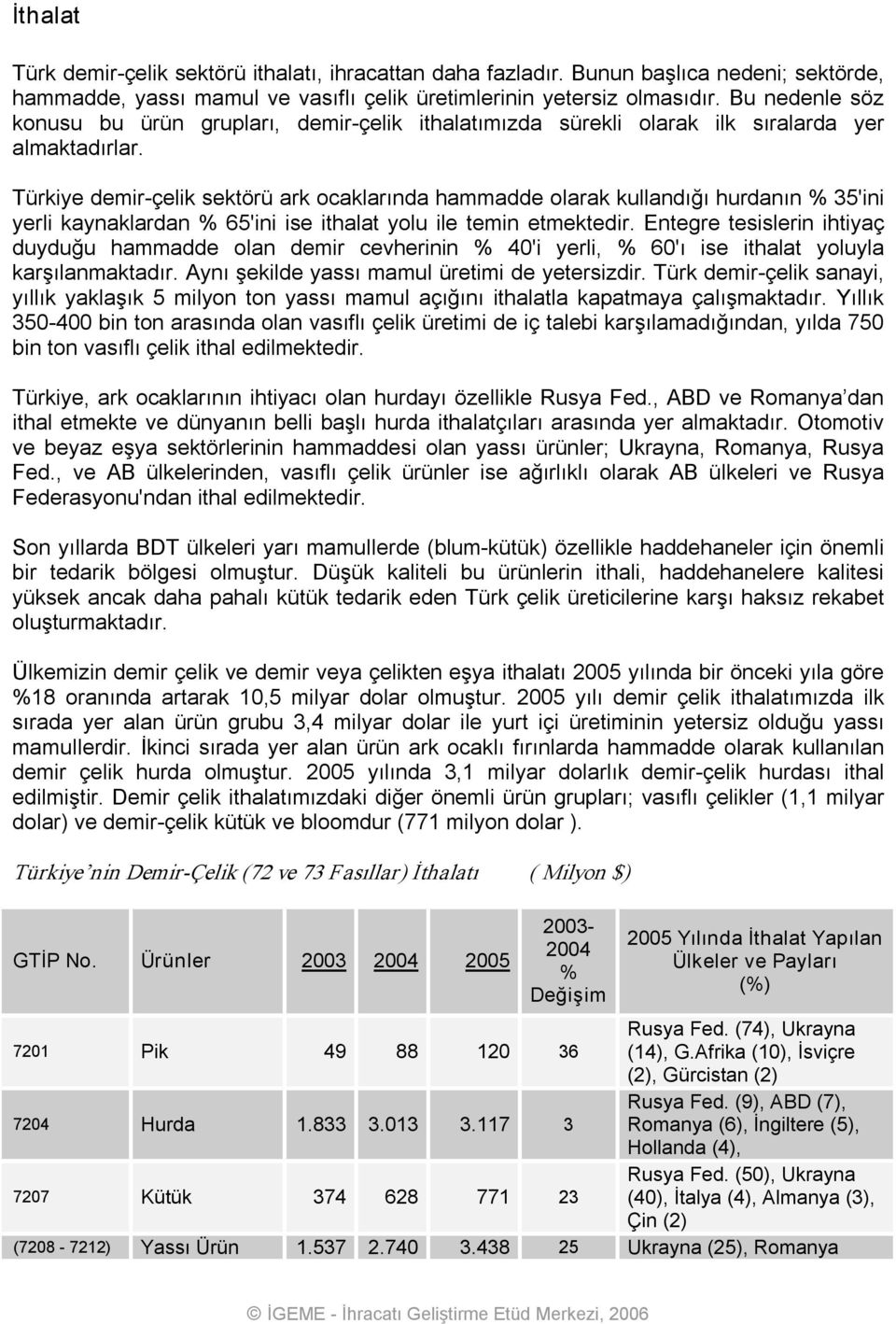 Türkiye demir çelik sektörü ark ocaklarında hammadde olarak kullandığı hurdanın % 35'ini yerli kaynaklardan % 65'ini ise ithalat yolu ile temin etmektedir.