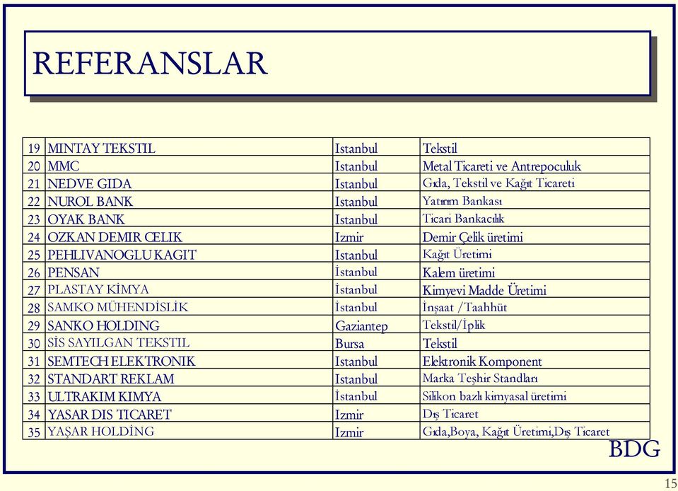 Üretimi 28 SAMKO MÜHENDİSLİK İstanbul İnşaat /Taahhüt 29 SANKO HOLDING Gaziantep Tekstil/İplik 30 SİS SAYILGAN TEKSTIL Bursa Tekstil 31 SEMTECH ELEKTRONIK Istanbul Elektronik Komponent 32 STANDART