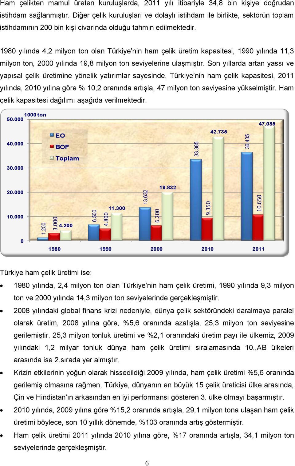1980 yılında 4,2 milyon ton olan Türkiye nin ham çelik üretim kapasitesi, 1990 yılında 11,3 milyon ton, 2000 yılında 19,8 milyon ton seviyelerine ulaşmıştır.