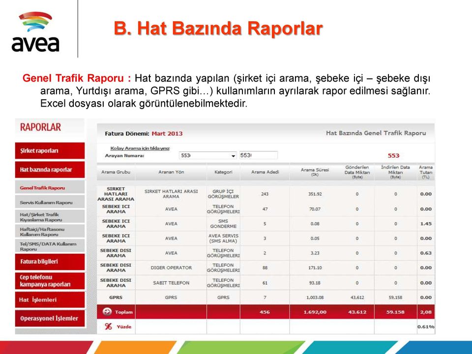 Yurtdışı arama, GPRS gibi ) kullanımların ayrılarak rapor