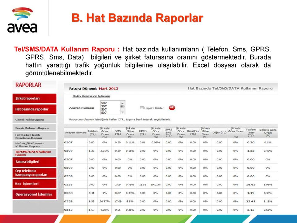 şirket faturasına oranını göstermektedir.