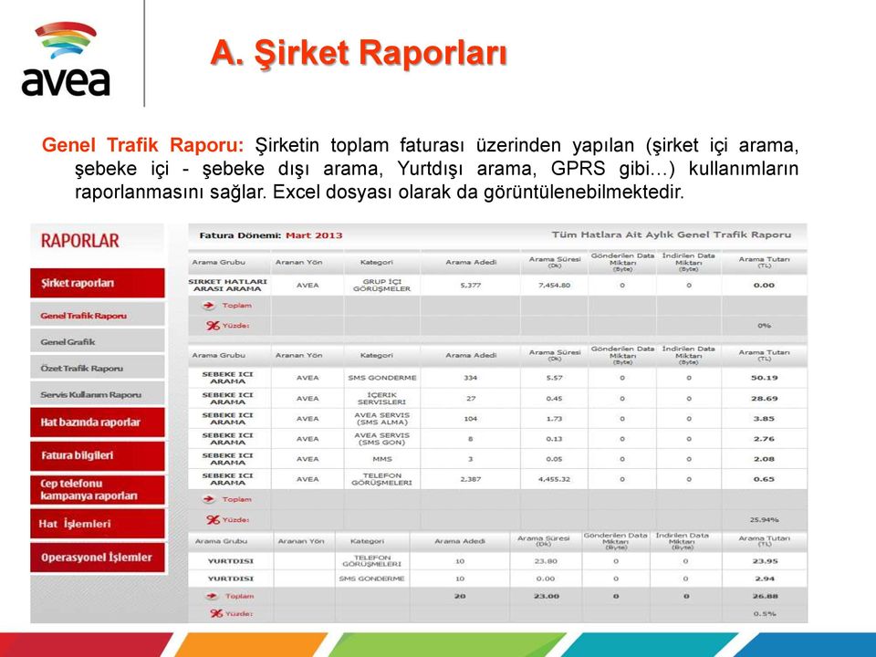 şebeke dışı arama, Yurtdışı arama, GPRS gibi ) kullanımların