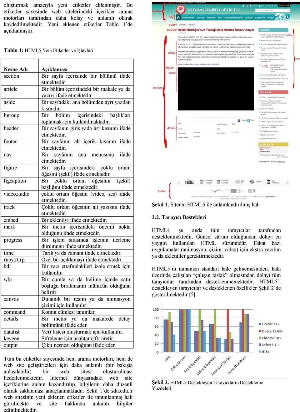 Tablo 1: HTML5 Yeni Etiketler ve İşlevleri Nesne Adı Açıklaması section Bir sayfa içerisinde bir bölümü ifade etmektedir article Bir bölüm içerisindeki bir makale ya da yazıyı ifade aside Bir