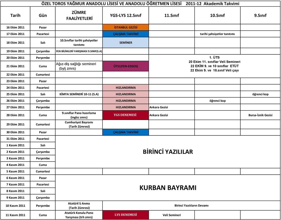 A) 20 Ekim 2011 Perşembe 21 Ekim 2011 Cuma 22 Ekim 2011 Cumartesi Ağız-diş sağlığı semineri (bylj zmrs) ÜTS1(FEN-EDSOS) 1. ÜTS 20 Ekim 11. sınıflar Veli Semineri 22 EKİM 9. ve 10 sınıflar 22 Ekim 9.