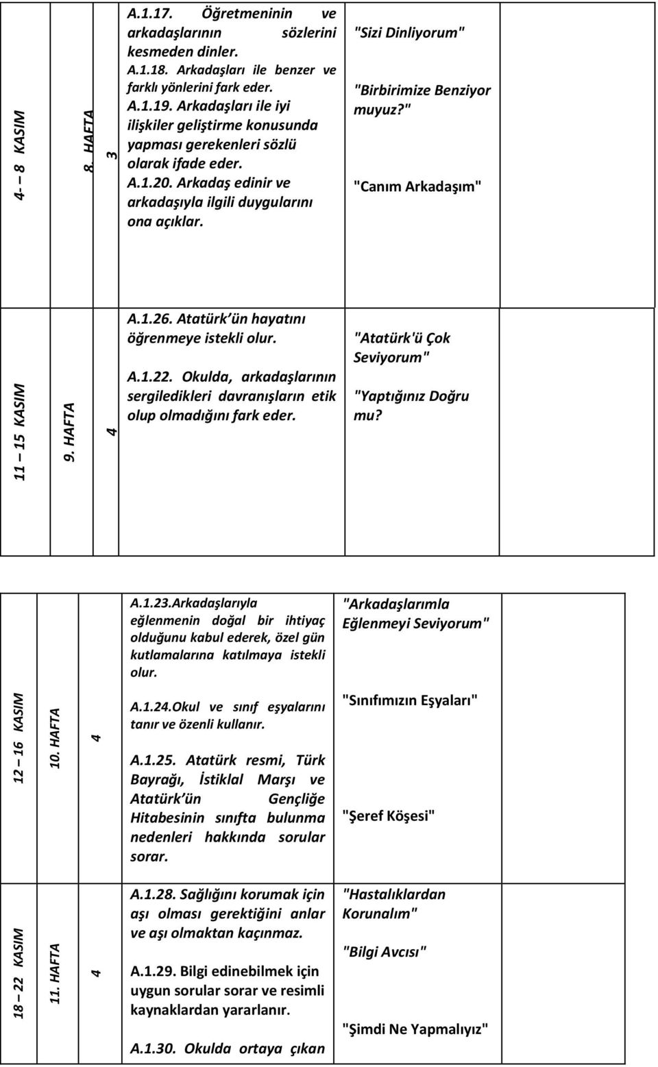 "Sizi Dinliyorum" "Birbirimize Benziyor muyuz?" "Canım Arkadaşım" A.1.26. Atatürk ün hayatını öğrenmeye istekli olur. A.1.22.