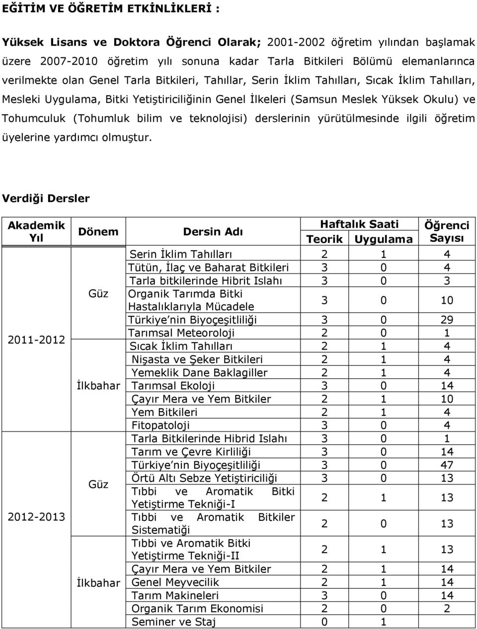 bilim ve teknolojisi) derslerinin yürütülmesinde ilgili öğretim üyelerine yardımcı olmuştur.