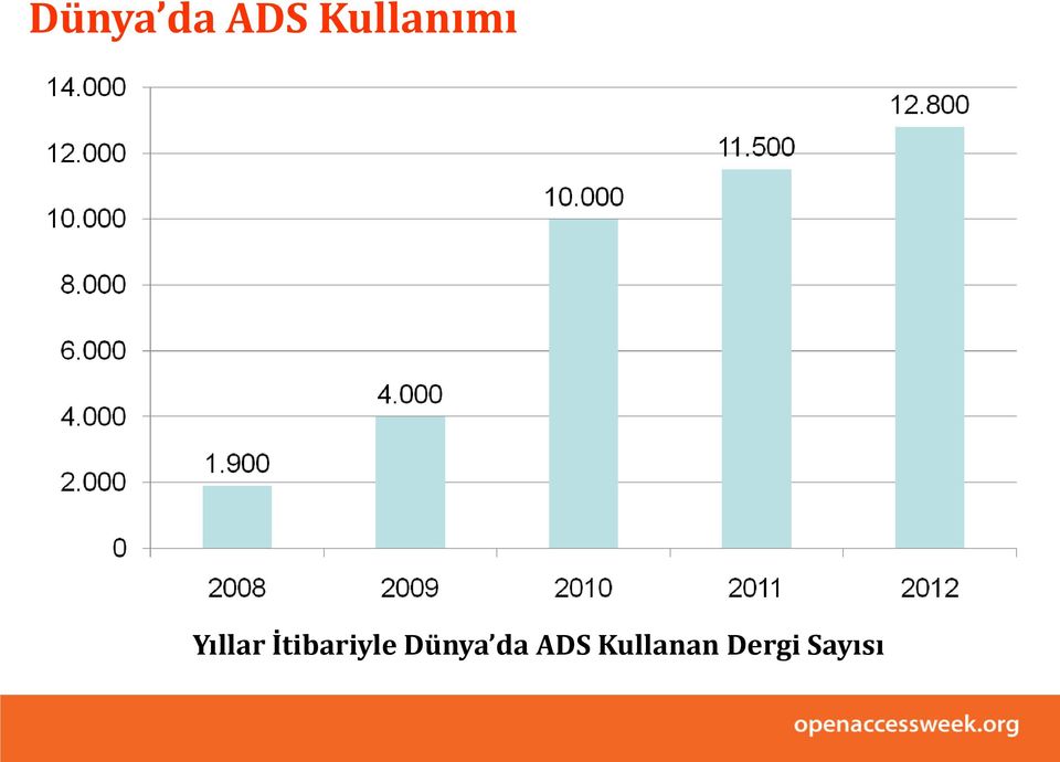 İtibariyle 