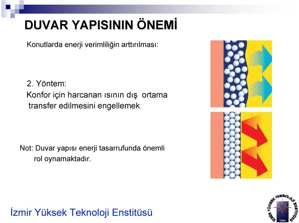 Yöntem: Konfor için harcanan ısının dış ortama