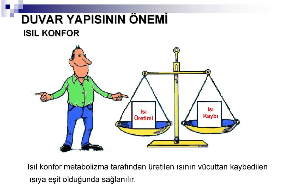 metabolizma tarafından üretilen ısının