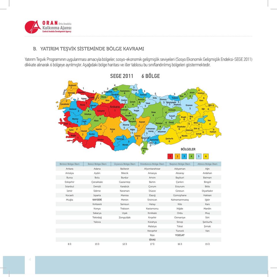 SEGE 2011 6 BÖLGE Birinci Bölge İlleri İkinci Bölge İlleri Üçüncü Bölge İlleri Dördüncü Bölge İlleri Beşinci Bölge İlleri Altıncı Bölge İlleri Ankara Adana Balıkesir Afyonkarahisar Adıyaman Ağrı