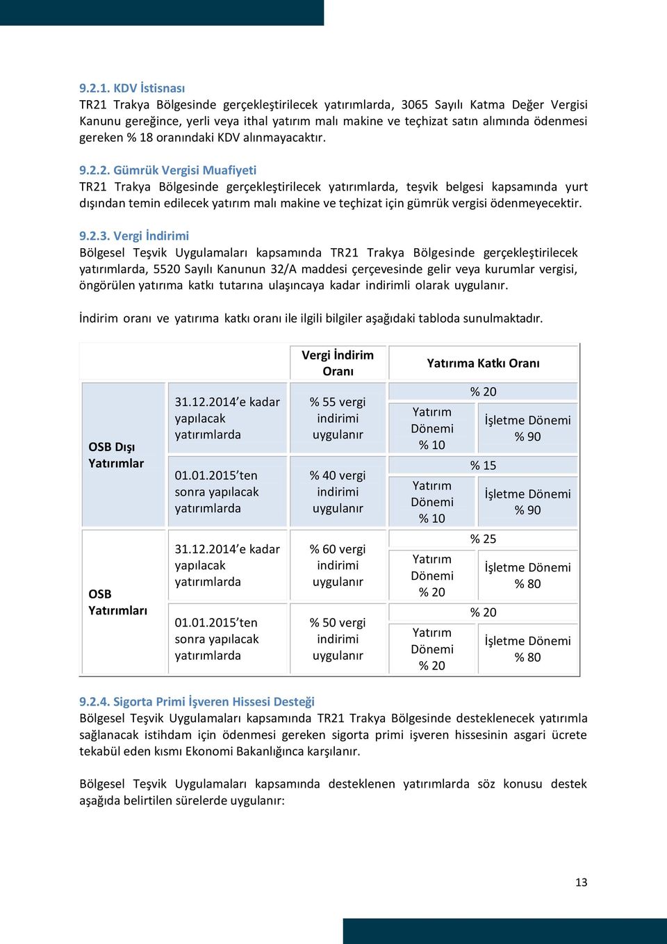 oranındaki KDV alınmayacaktır. 9.2.