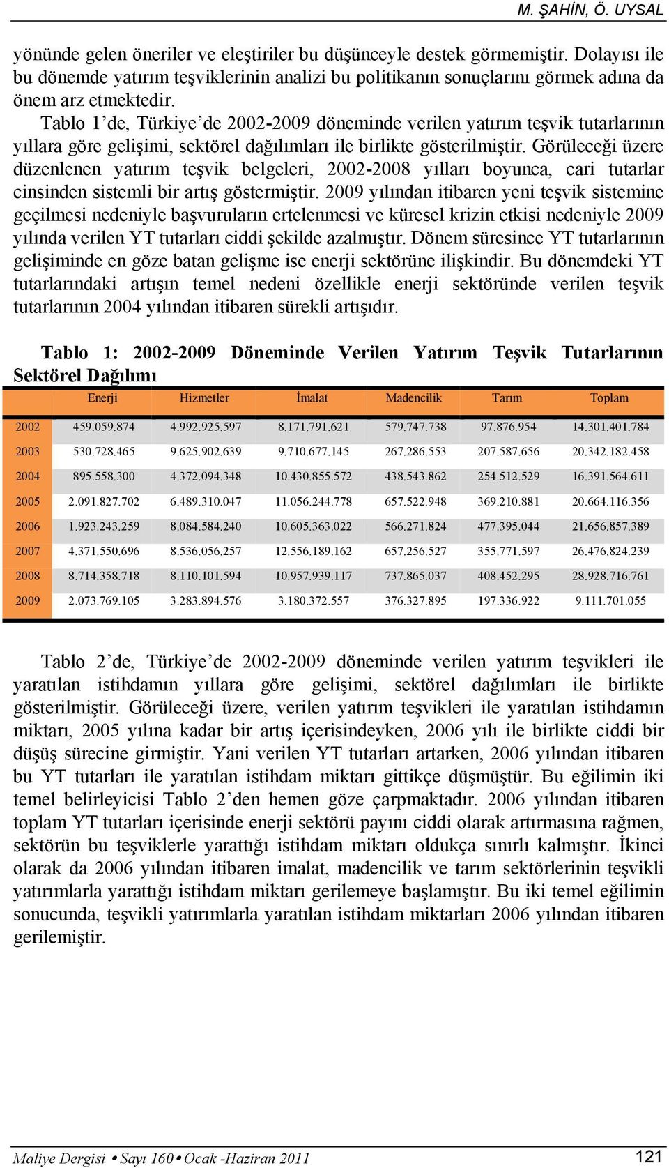 Tablo 1 de, Türkiye de 22-29 döneminde verilen yatırım teşvik tutarlarının yıllara göre gelişimi, sektörel dağılımları ile birlikte gösterilmiştir.