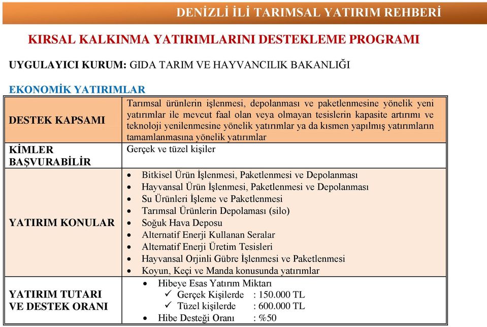 yatırımlar KİMLER Gerçek ve tüzel kişiler BAŞVURABİLİR Bitkisel Ürün İşlenmesi, Paketlenmesi ve Depolanması Hayvansal Ürün İşlenmesi, Paketlenmesi ve Depolanması Su Ürünleri İşleme ve Paketlenmesi