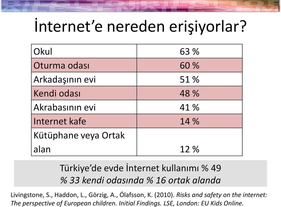 Kütüphane veya Ortak alan 12 % Türkiye de evde İnternet kullanımı % 49 % 33 kendi odasında % 16 ortak