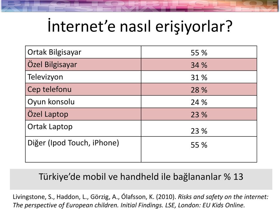 Laptop 23 % Ortak Laptop 23 % Diğer (Ipod Touch, iphone) 55 % Türkiye de mobil ve handheld ile