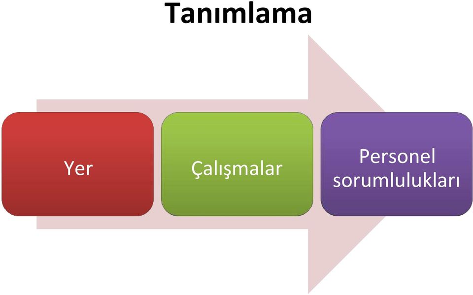 Çalışmalar