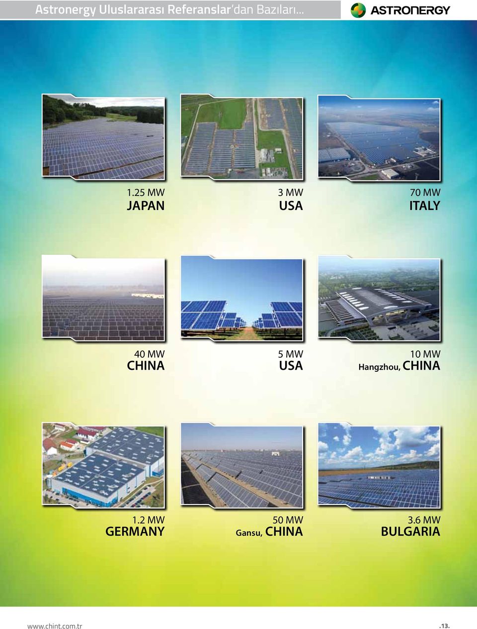 5 MW USA 10 MW Hangzhou, CHINA 1.