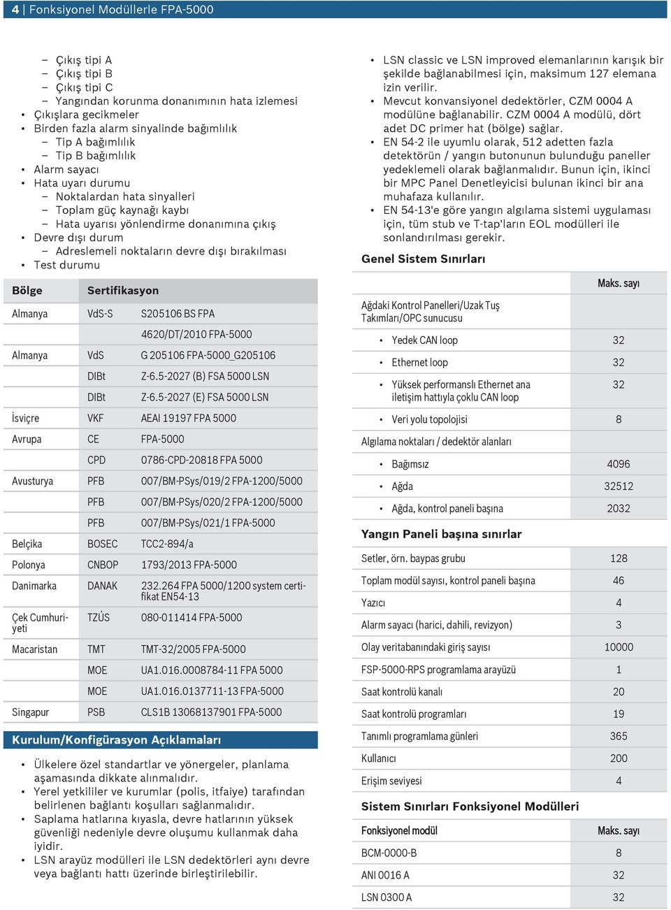 drm Bölge Sertifikasyon Almanya VdS-S S205106 BS FPA 4620/DT/2010 FPA-5000 Almanya VdS G 205106 FPA-5000_G205106 DBt DBt Z-6.5-2027 (B) FSA 5000 LSN Z-6.