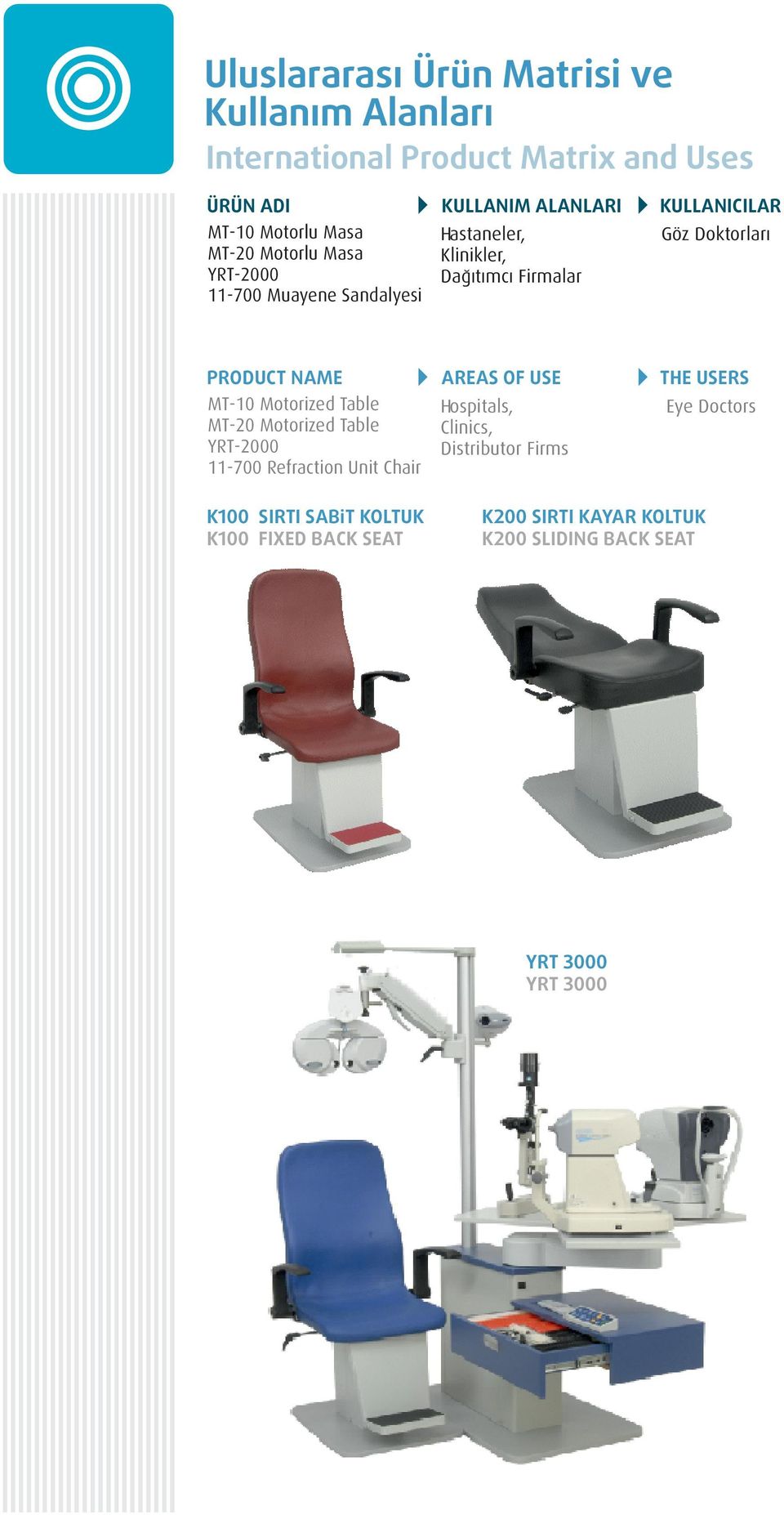 NAME MT-10 Motorized Table MT-20 Motorized Table YRT-2000 11-700 Refraction Unit Chair AREAS OF USE Hospitals, Clinics, Distributor