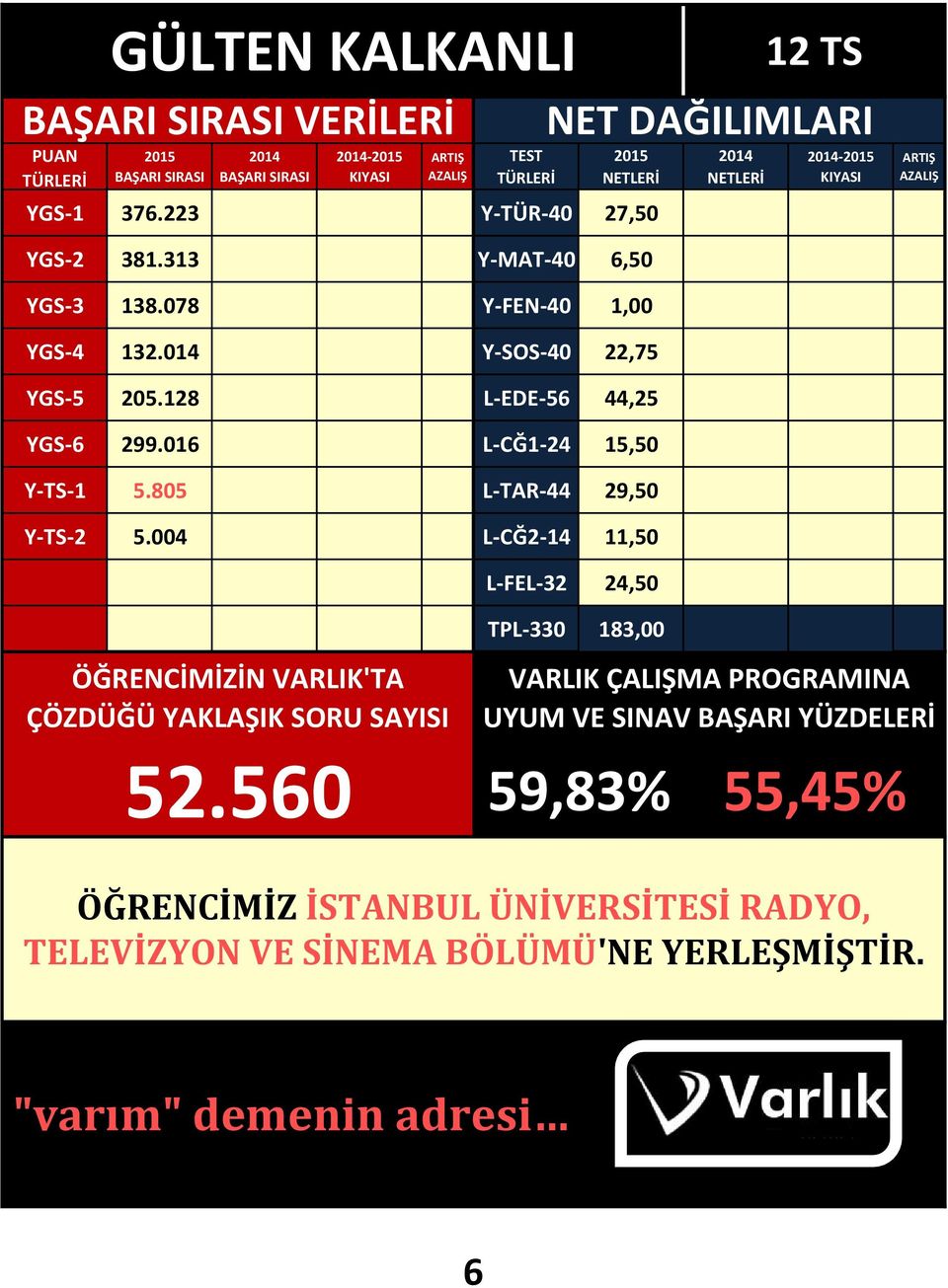 016 L-CĞ1-24 15,50 Y-TS-1 5.805 L-TAR-44 29,50 Y-TS-2 5.004 L-CĞ2-14 11,50 L-FEL-32 24,50 52.