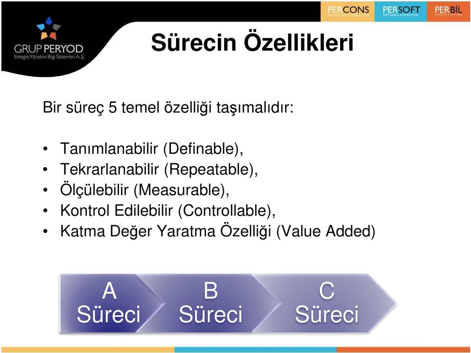 Ölçülebilir (Measurable), Kontrol Edilebilir (Controllable),