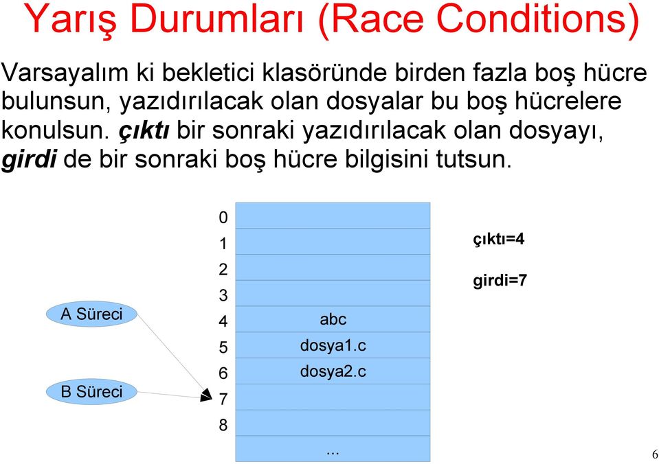 çıktı bir sonraki yazıdırılacak olan dosyayı, girdi de bir sonraki boş hücre bilgisini