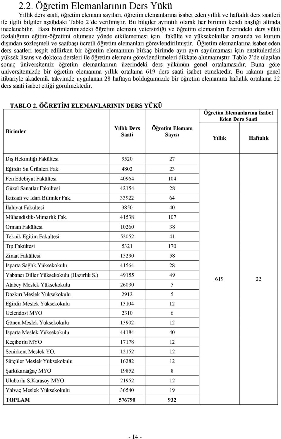 Bazı birimlerimizdeki öğretim elemanı yetersizliği ve öğretim elemanları üzerindeki ders yükü fazlalığının eğitim-öğretimi olumsuz yönde etkilememesi için fakülte ve yüksekokullar arasında ve kurum