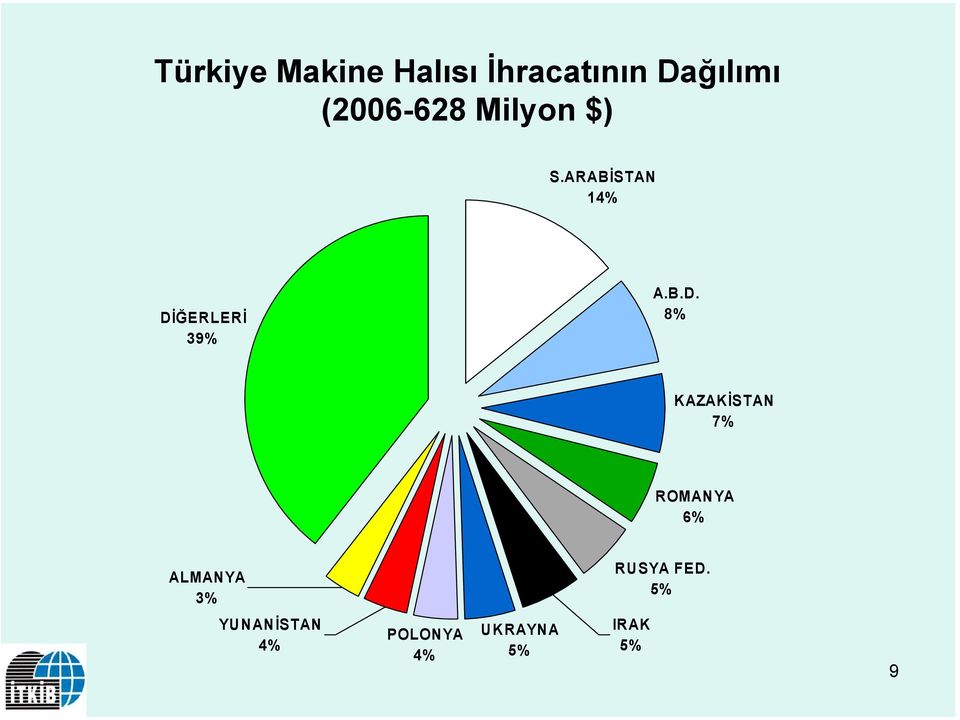 ARABİSTAN 14% Dİ