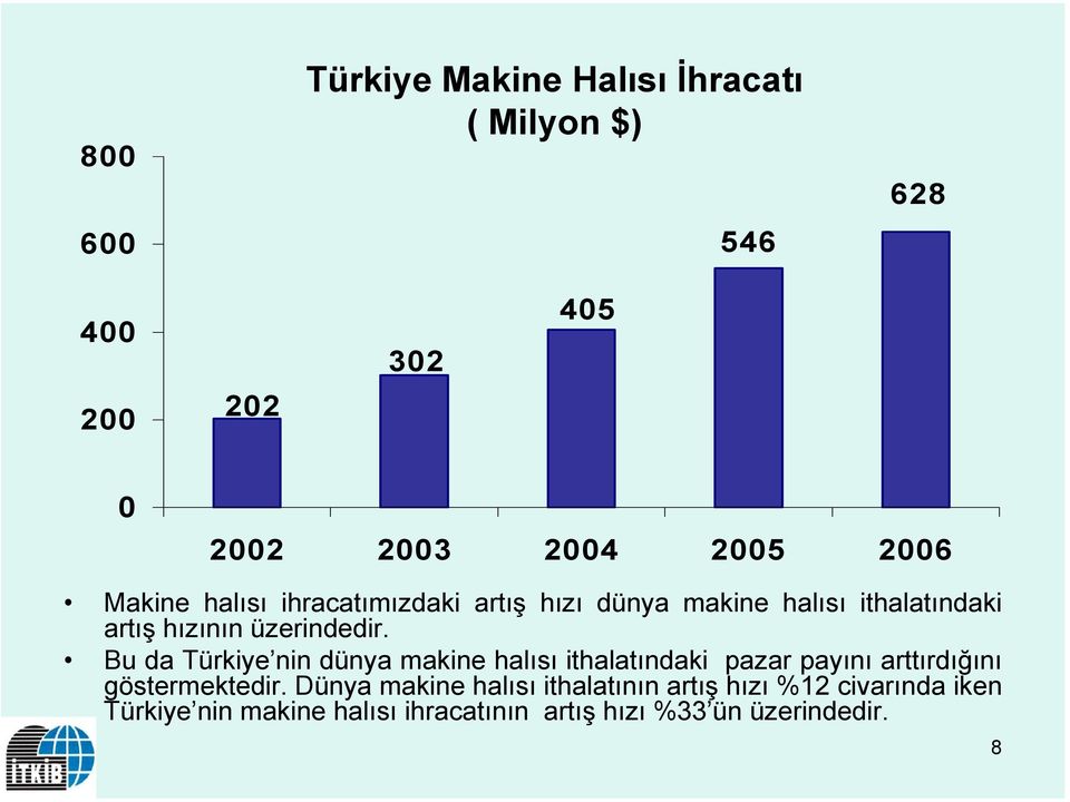 Bu da Türkiye nin dünya makine halısı ithalatındaki pazar payını arttırdığını göstermektedir.