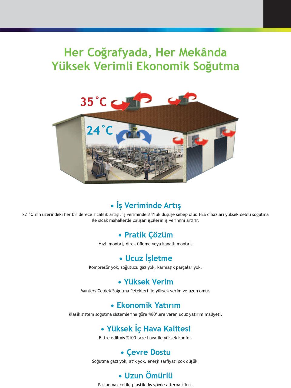 Ucuz İşletme Kompresör yok, soğutucu gaz yok, karmaşık parçalar yok. Yüksek Verim Munters Celdek Soğutma Petekleri ile yüksek verim ve uzun ömür.