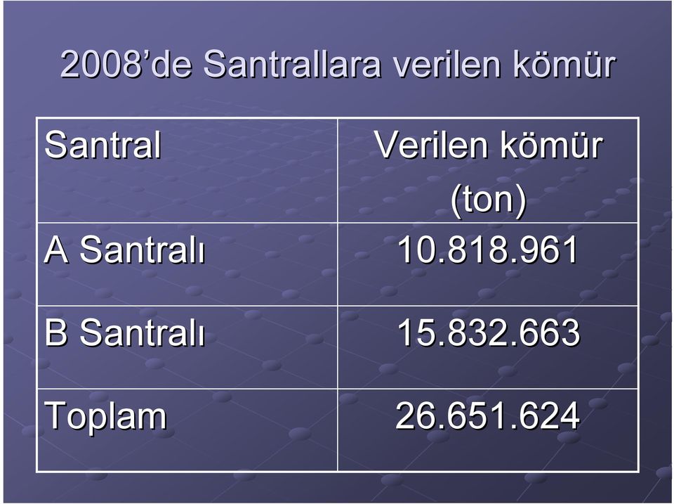 (ton) A Santralı 10.818.