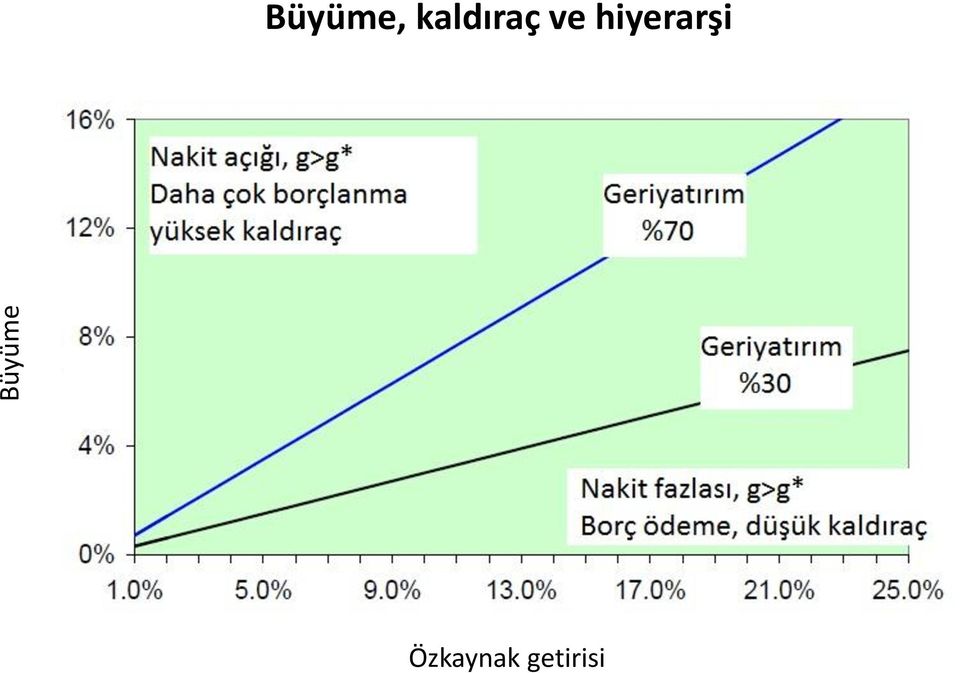 hiyerarşi